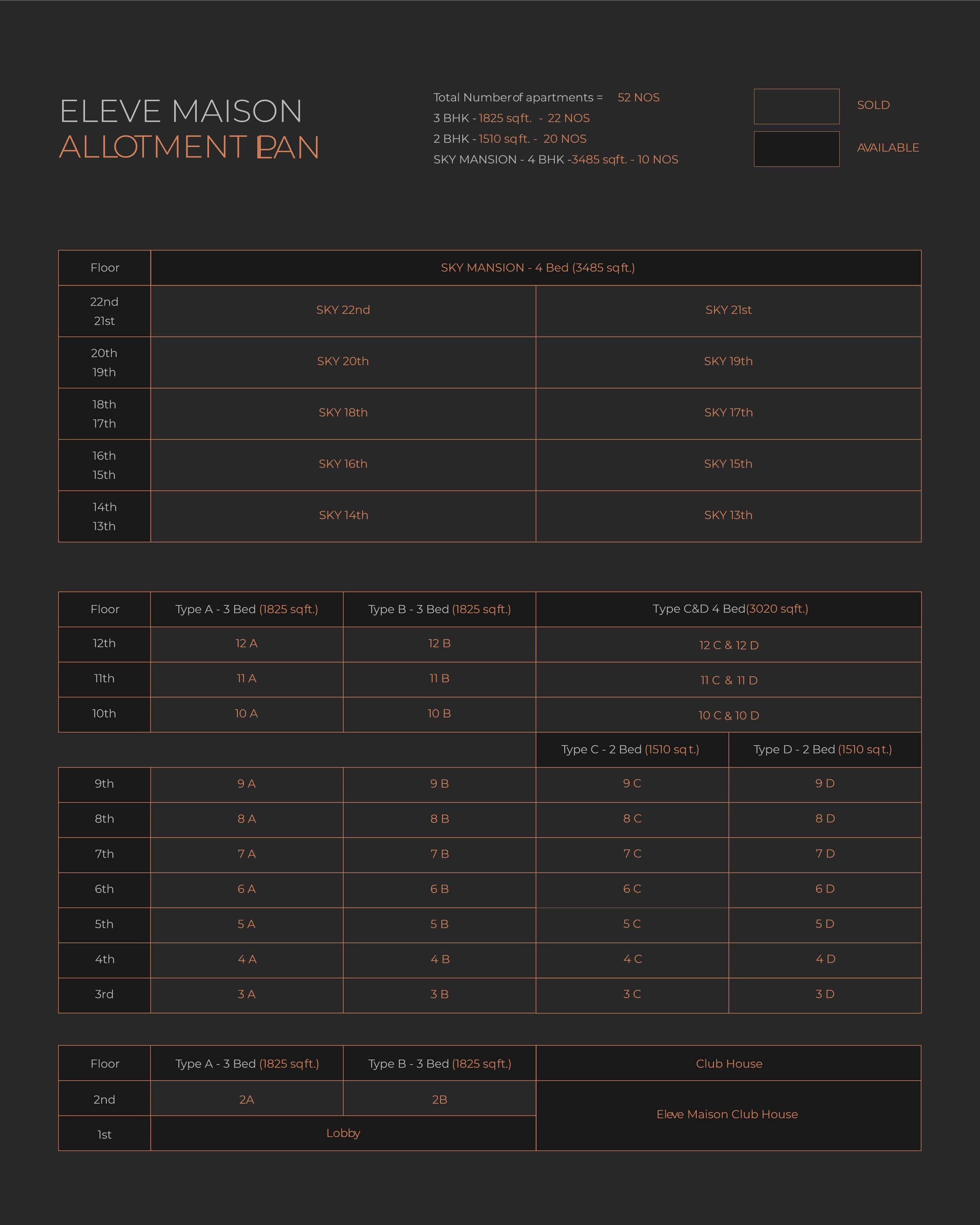 luxury flats in calicut